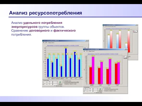 Анализ ресурсопотребления Анализ удельного потребления энергоресурсов группы объектов. Сравнение договорного и фактического потребления.