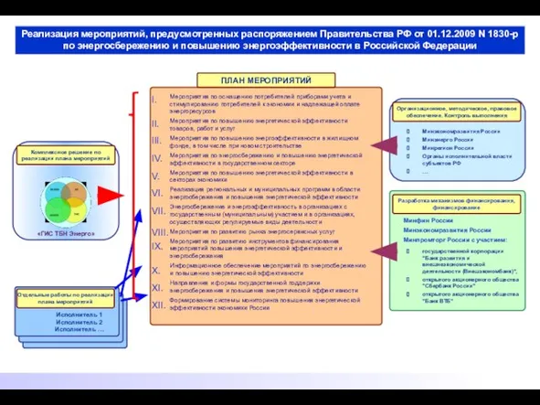 Реализация мероприятий, предусмотренных распоряжением Правительства РФ от 01.12.2009 N 1830-р по энергосбережению