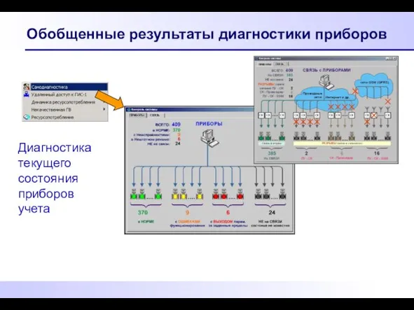 Обобщенные результаты диагностики приборов Диагностика текущего состояния приборов учета