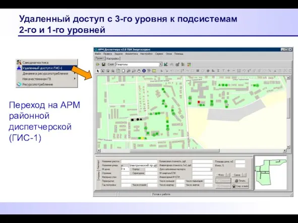 Удаленный доступ с 3-го уровня к подсистемам 2-го и 1-го уровней Переход