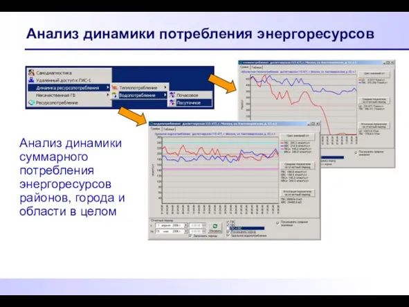 Анализ динамики потребления энергоресурсов Анализ динамики суммарного потребления энергоресурсов районов, города и области в целом