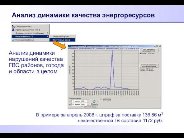 Анализ динамики качества энергоресурсов Анализ динамики нарушений качества ГВС районов, города и