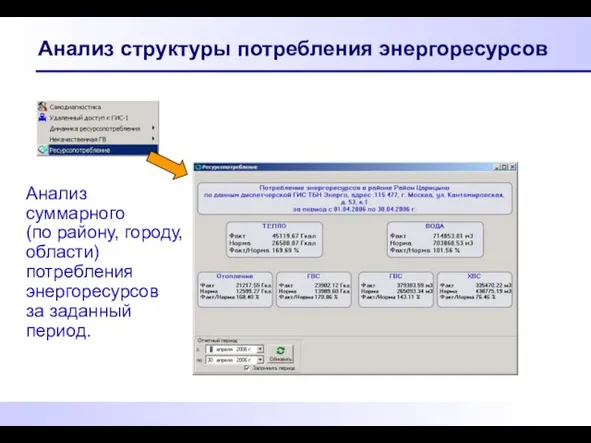 Анализ структуры потребления энергоресурсов Анализ суммарного (по району, городу, области) потребления энергоресурсов за заданный период.