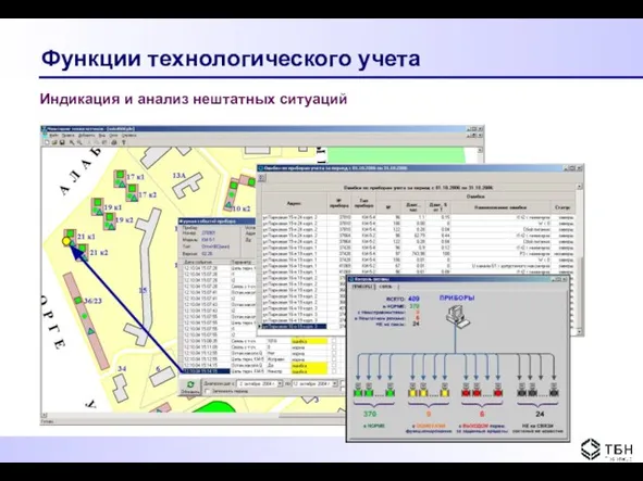 Функции технологического учета Индикация и анализ нештатных ситуаций