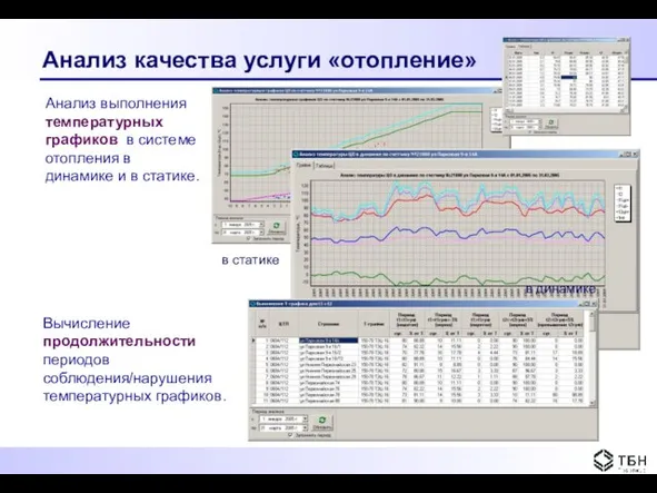 Анализ качества услуги «отопление» Анализ выполнения температурных графиков в системе отопления в