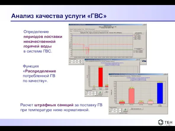 Анализ качества услуги «ГВС» Определение периодов поставки некачественной горячей воды в системе