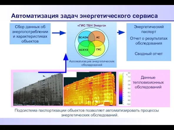 Автоматизация задач энергетического сервиса Подсистема паспортизации объектов позволяет автоматизировать процессы энергетических обследований.