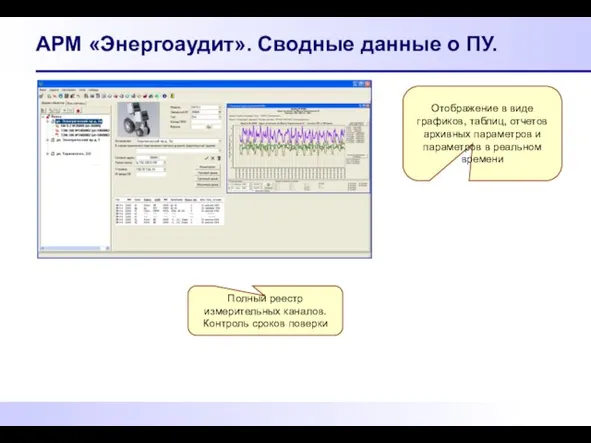 АРМ «Энергоаудит». Сводные данные о ПУ. Отображение в виде графиков, таблиц, отчетов