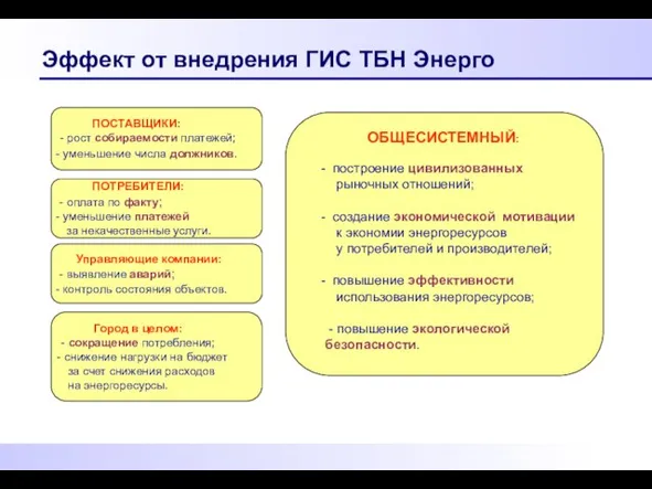 Эффект от внедрения ГИС ТБН Энерго ПОСТАВЩИКИ: - рост собираемости платежей; уменьшение