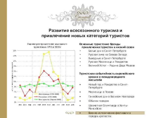 Развитие всесезонного туризма и привлечение новых категорий туристов Основные туристские бренды привлечения