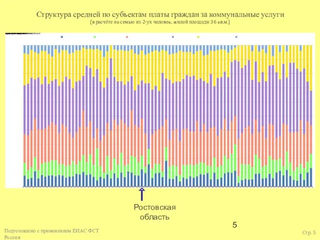 Структура средней по субъектам платы граждан за коммунальные услуги (в расчёте на