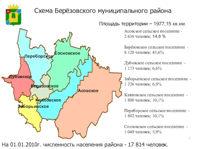 Схема Берёзовского муниципального района На 01.01.2010г. численность населения района - 17 814