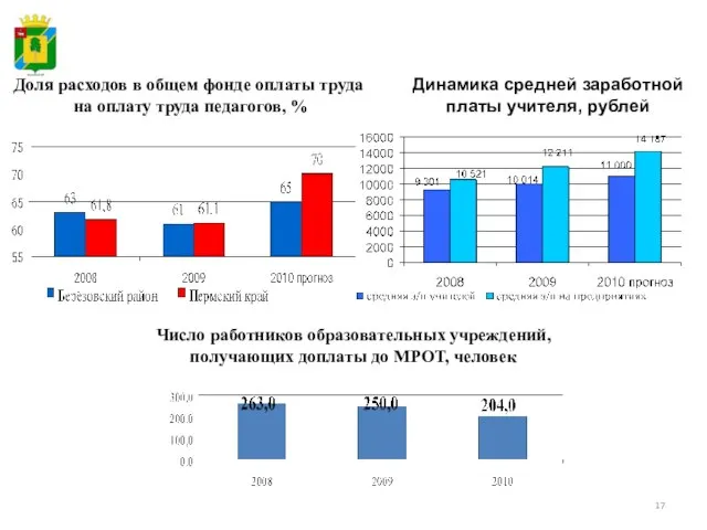 Доля расходов в общем фонде оплаты труда на оплату труда педагогов, %