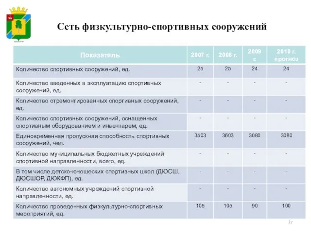 Сеть физкультурно-спортивных сооружений