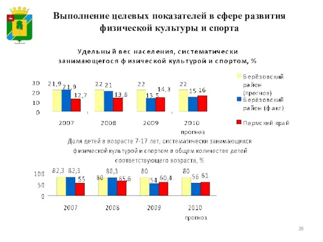 Выполнение целевых показателей в сфере развития физической культуры и спорта