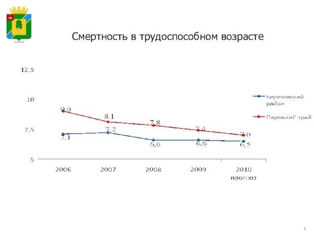 Смертность в трудоспособном возрасте