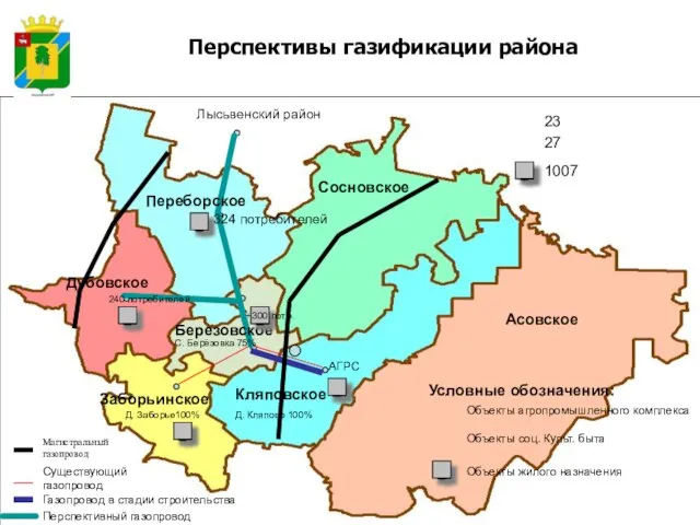 Перспективы газификации района Асовское Кляповское Сосновское Дубовское Заборьинское АГРС Существующий газопровод Газопровод