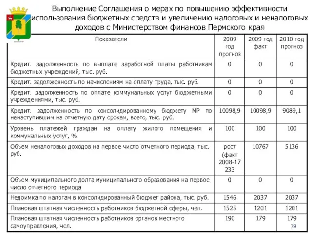 Выполнение Cоглашения о мерах по повышению эффективности использования бюджетных средств и увеличению