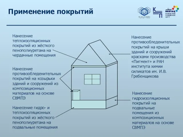 Применение покрытий Нанесение противообледенительных покрытий на крыши зданий и сооружений красками производства