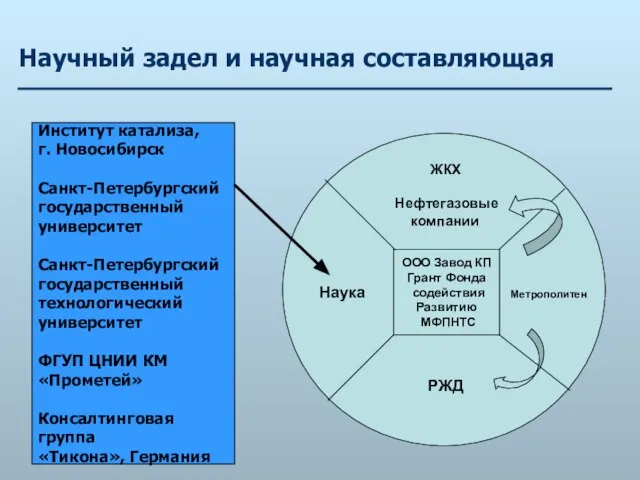 Научный задел и научная составляющая ЖКХ Нефтегазовые компании ООО Завод КП Грант