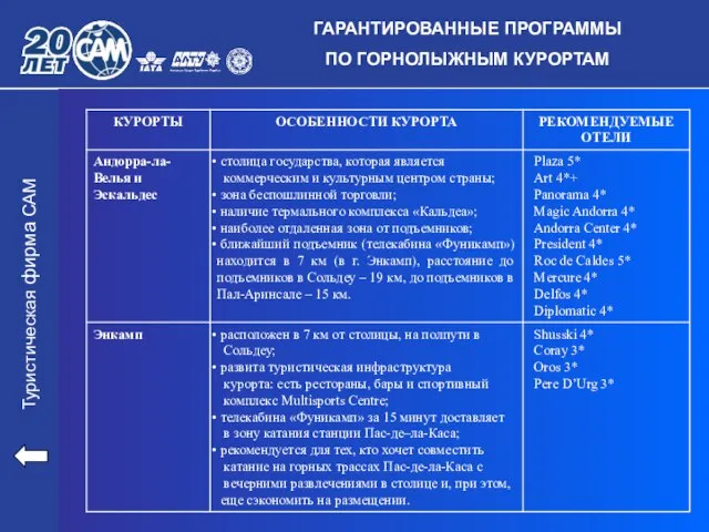 Туристическая фирма САМ ГАРАНТИРОВАННЫЕ ПРОГРАММЫ ПО ГОРНОЛЫЖНЫМ КУРОРТАМ