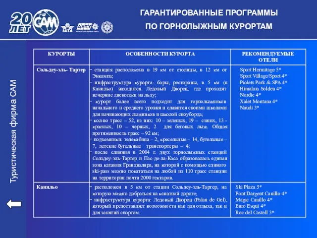 Туристическая фирма САМ ГАРАНТИРОВАННЫЕ ПРОГРАММЫ ПО ГОРНОЛЫЖНЫМ КУРОРТАМ