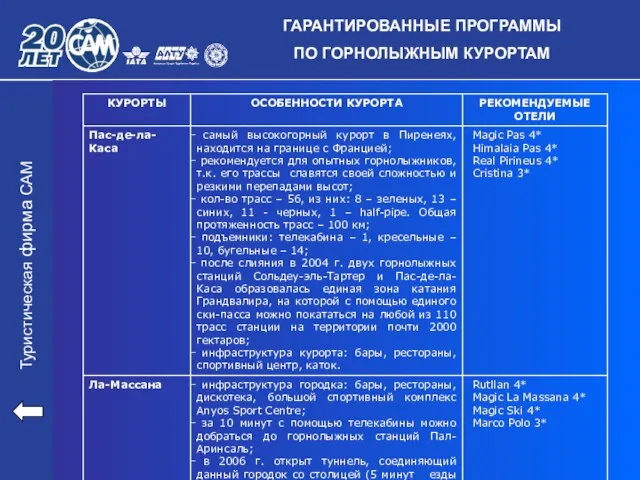 Туристическая фирма САМ ГАРАНТИРОВАННЫЕ ПРОГРАММЫ ПО ГОРНОЛЫЖНЫМ КУРОРТАМ