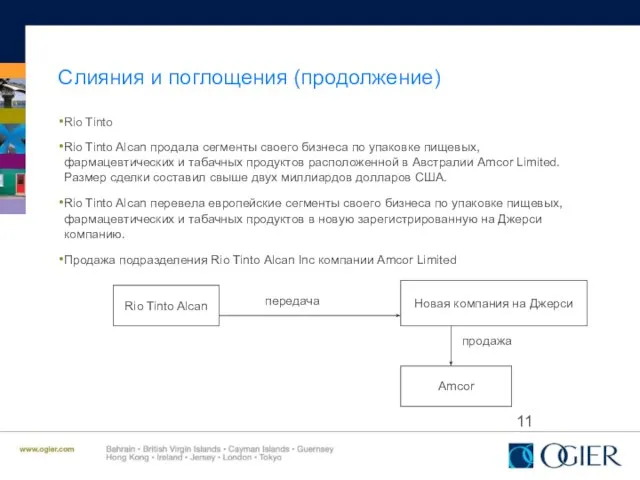 Слияния и поглощения (продолжение) Rio Tinto Rio Tinto Alcan продала сегменты своего