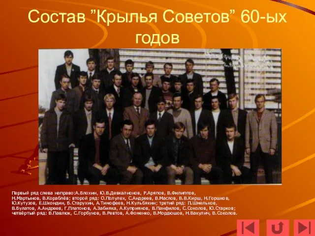 Состав ”Крылья Советов” 60-ых годов Первый ряд слева направо:А.Блохин, Ю.В.Девкалионов, Р.Аряпов, В.Филиппов,