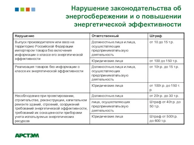 Нарушение законодательства об энергосбережении и о повышении энергетической эффективности