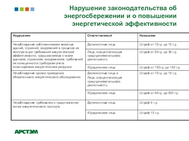 Нарушение законодательства об энергосбережении и о повышении энергетической эффективности