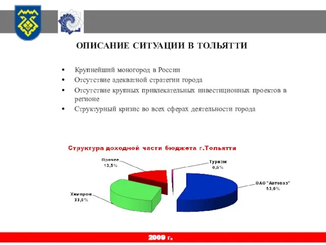 ОПИСАНИЕ СИТУАЦИИ В ТОЛЬЯТТИ 2009 г. Крупнейший моногород в России Отсутствие адекватной