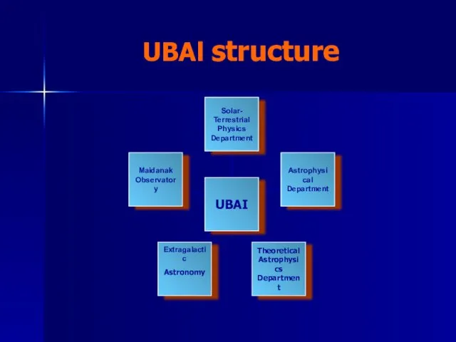 UBAl structure