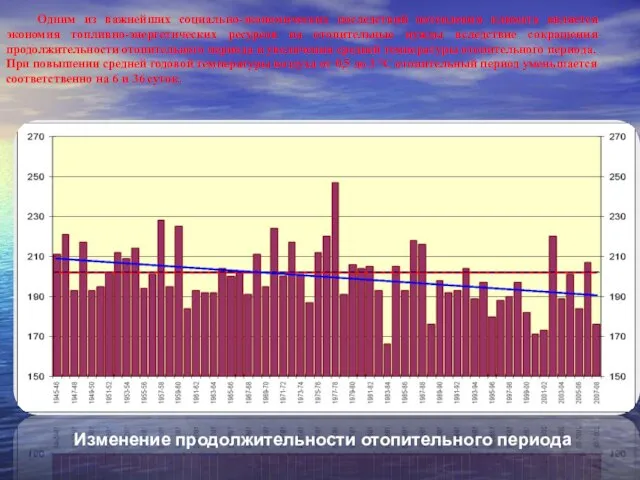 Изменение продолжительности отопительного периода Одним из важнейших социально-экономических последствий потепления климата является