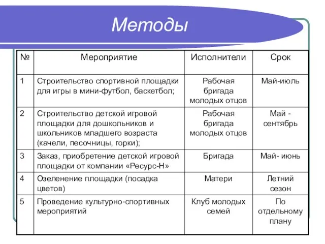 Методы