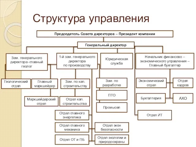 Отдел ИТ Структура управления АХО Отдел кадров Отдел главного механика Отдел ОТ