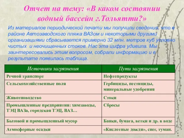 Отчет на тему: «В каком состоянии водный бассейн г.Тольятти?» Из материалов периодической