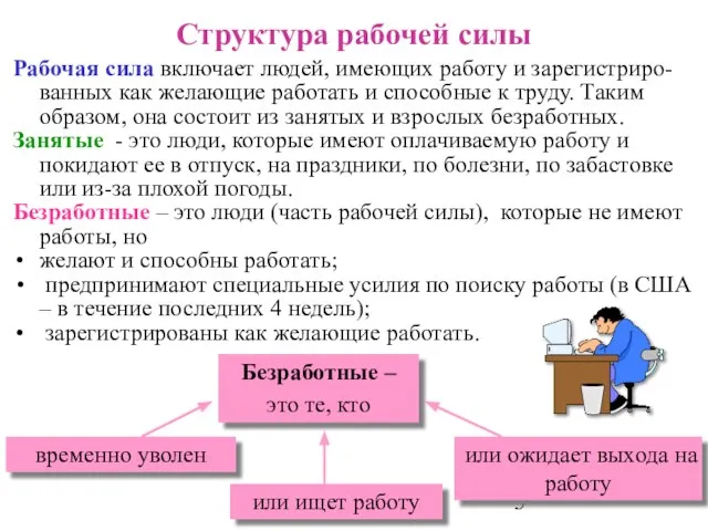 Структура рабочей силы Рабочая сила включает людей, имеющих работу и зарегистриро-ванных как