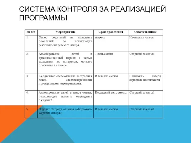 СИСТЕМА КОНТРОЛЯ ЗА РЕАЛИЗАЦИЕЙ ПРОГРАММЫ