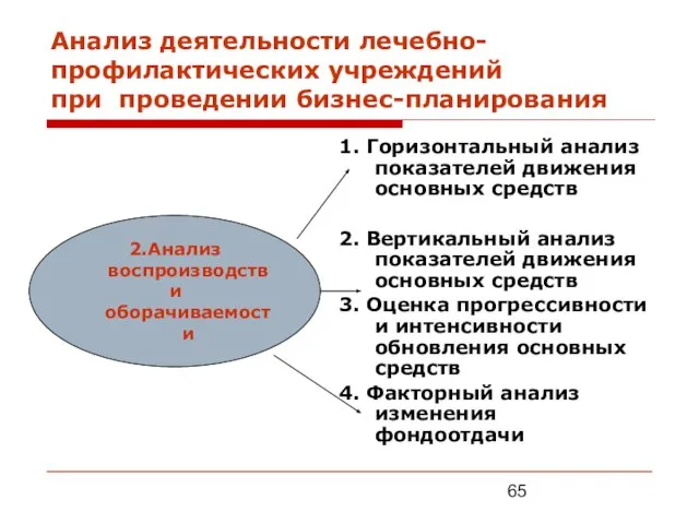 Анализ деятельности лечебно-профилактических учреждений при проведении бизнес-планирования 1. Горизонтальный анализ показателей движения