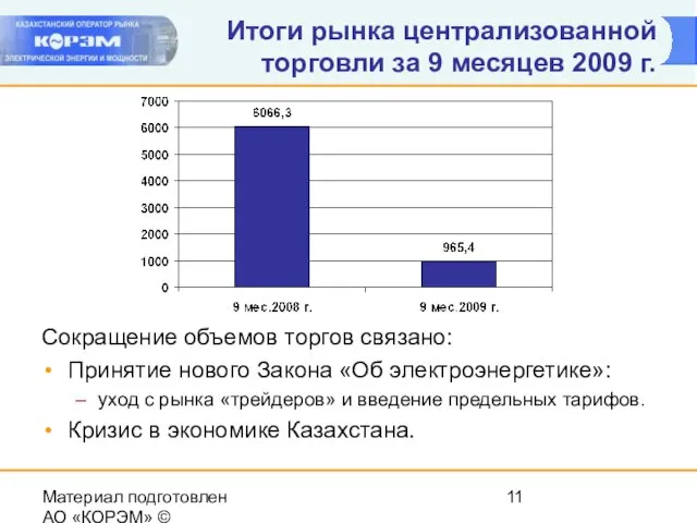 Материал подготовлен АО «КОРЭМ» © Итоги рынка централизованной торговли за 9 месяцев