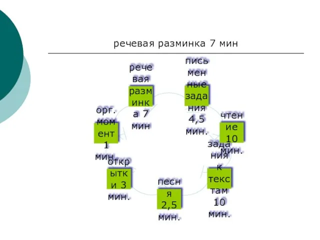 речевая разминка 7 мин