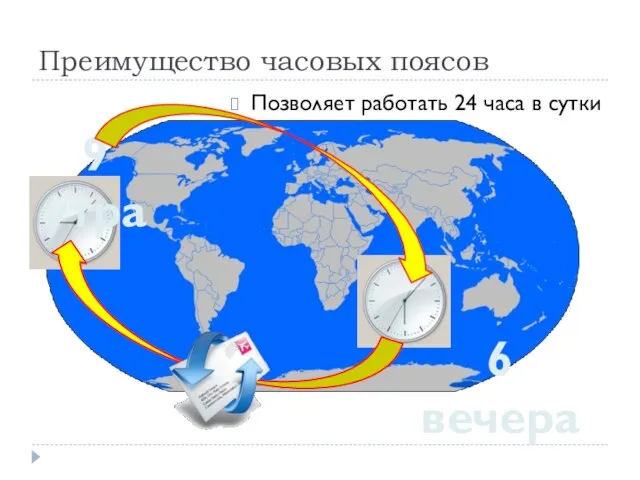 Преимущество часовых поясов 9 утра 6 вечера Позволяет работать 24 часа в сутки