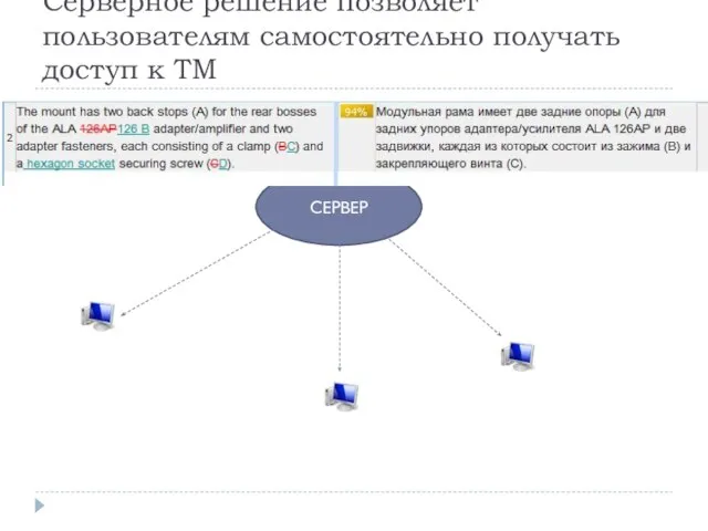 Серверное решение позволяет пользователям самостоятельно получать доступ к ТМ СЕРВЕР