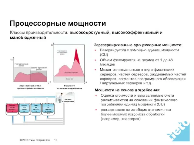 Стр. 23 Процессорные мощности Зарезервированные процессорные мощности: Резервируется с помощью единиц мощности