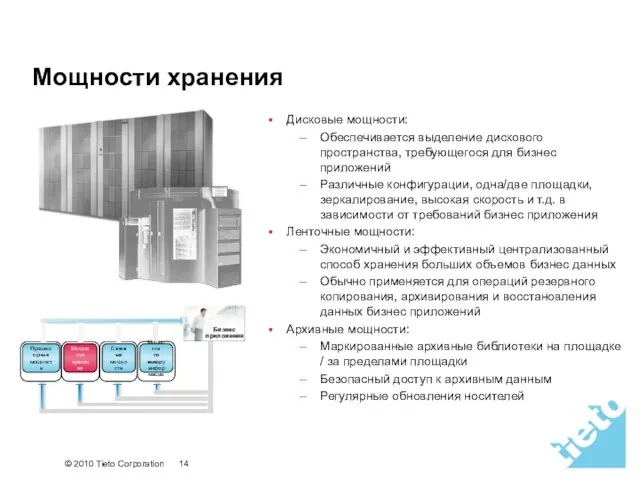 Стр. 24 Мощности хранения Дисковые мощности: Обеспечивается выделение дискового пространства, требующегося для