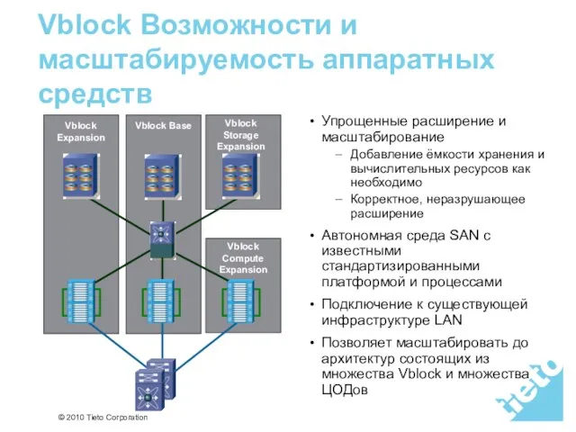 Vblock Возможности и масштабируемость аппаратных средств Упрощенные расширение и масштабирование Добавление ёмкости