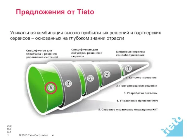 2009-05-11 Предложения от Tieto Уникальная комбинация высоко прибыльных решений и партнерских сервисов