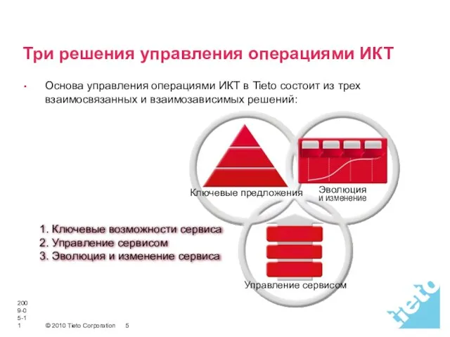 2009-05-11 Три решения управления операциями ИКТ Основа управления операциями ИКТ в Tieto