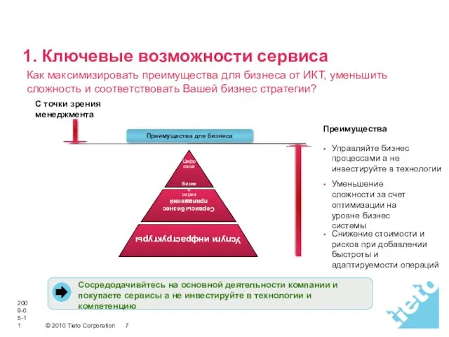 2009-05-11 1. Ключевые возможности сервиса С точки зрения менеджмента Как максимизировать преимущества